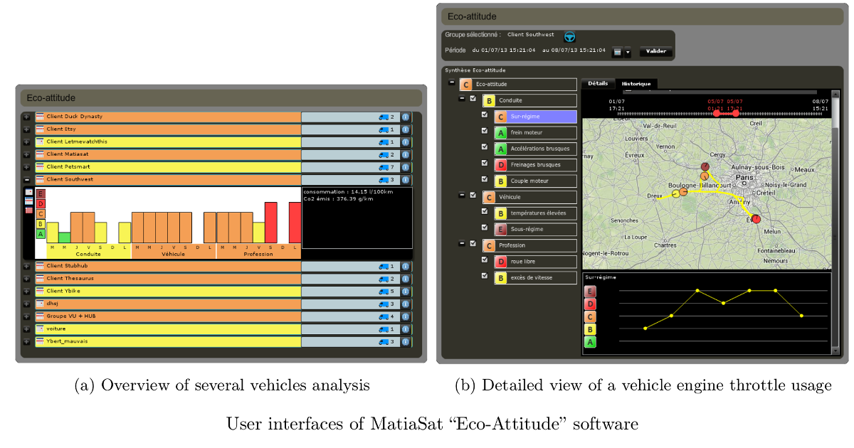 User interfaces of MatiaSat Eco-Attitude software